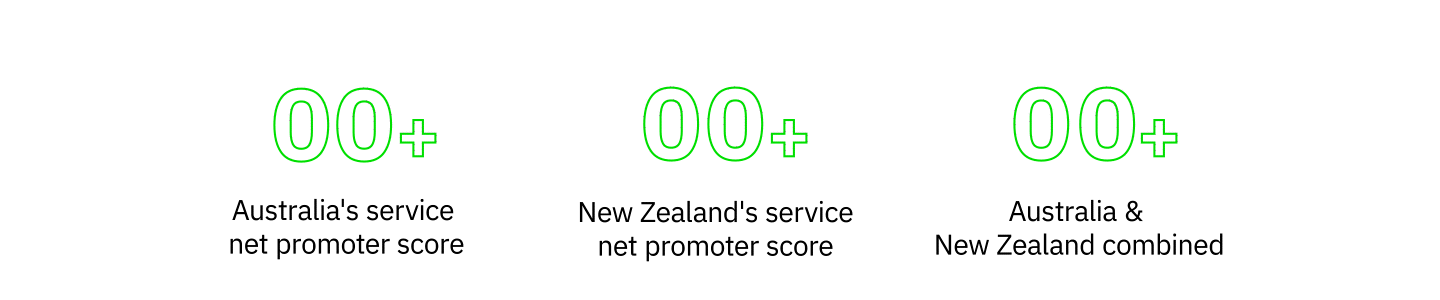 fcm-au-ticker-our-people-our-service-home