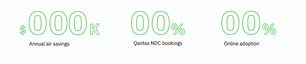 fcm-anz-super-retail-case-study