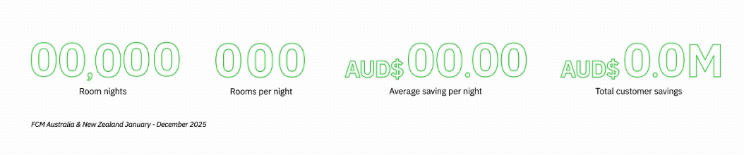 fcm-fw-anz-breakfast-plus-stats