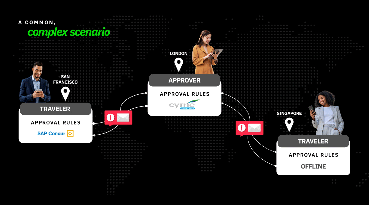fcm-us-approvals-complex-gif
