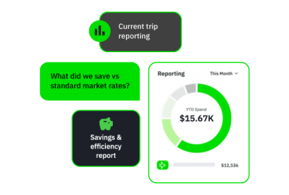 Donut chart displays $15.67K saved this month with a ‘Savings &amp; performance report’ option.
