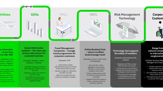 Who is who of NDC infographic download