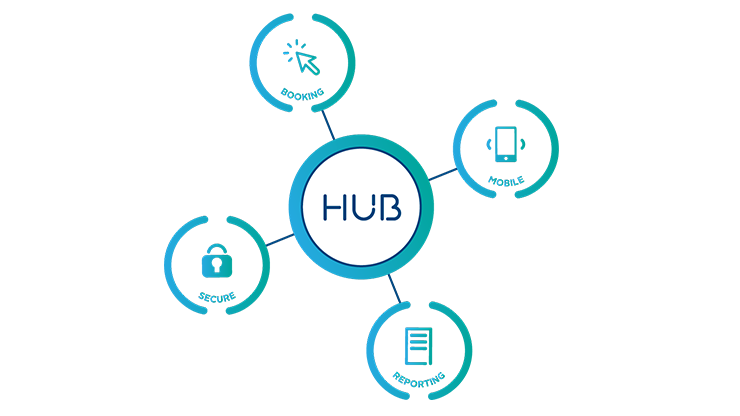 CONNECT HUB