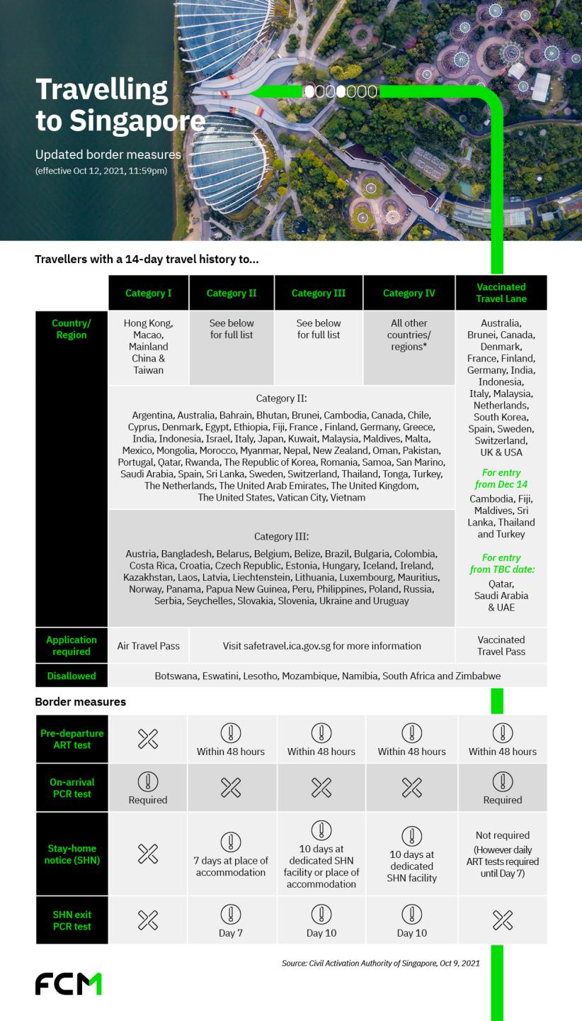 Travel Restrictions: Returning to Singapore  FCM Travel