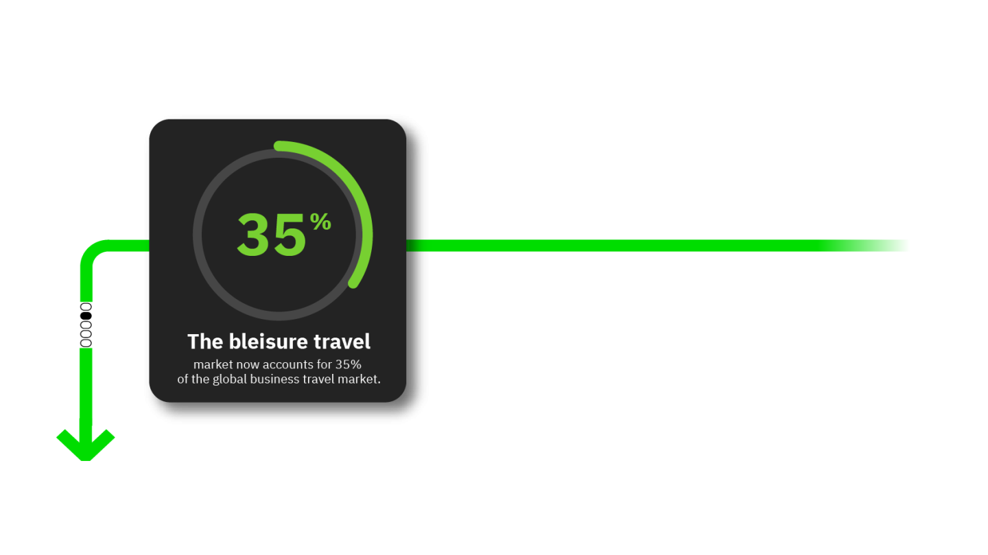 bleisure travel purcentage