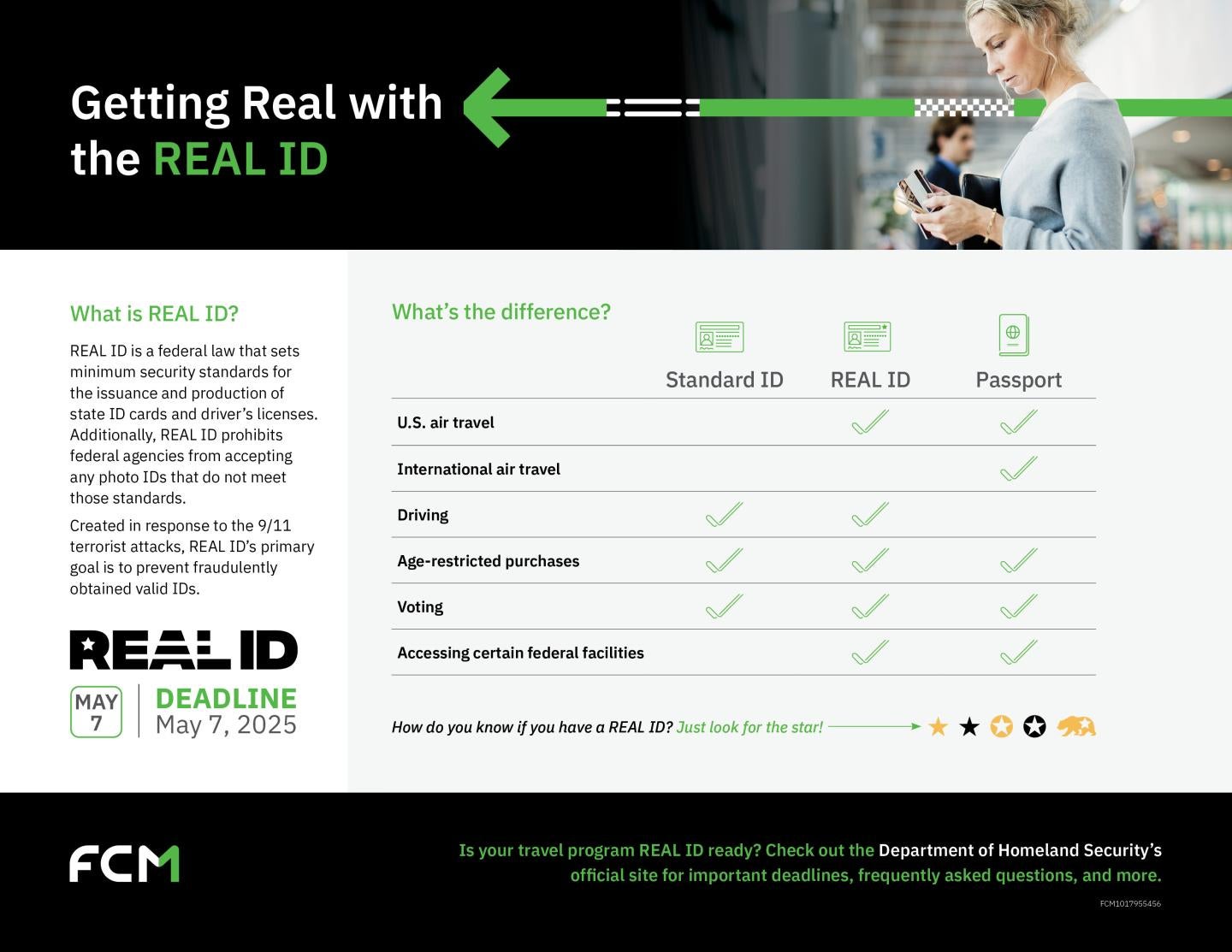 Real ID information
