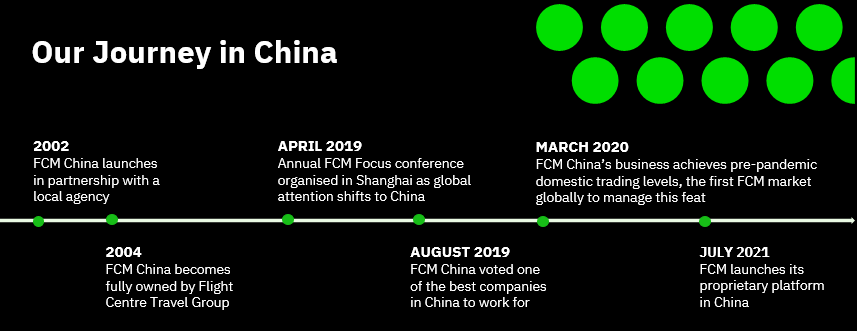FCM's journey in China