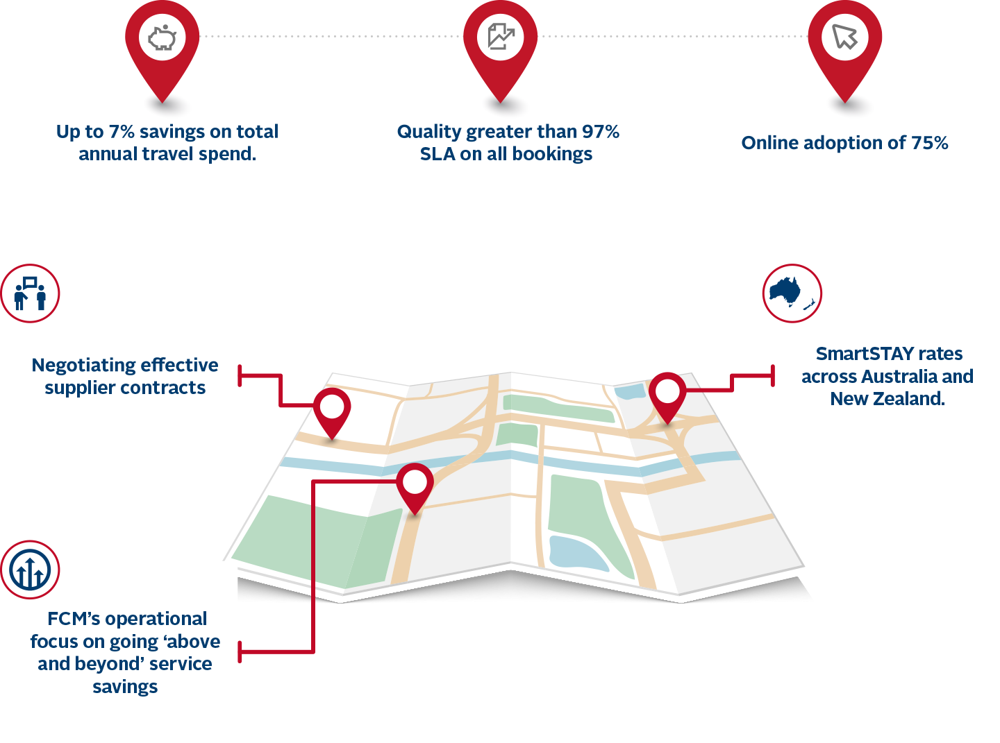 Case Study BlueScope FCM