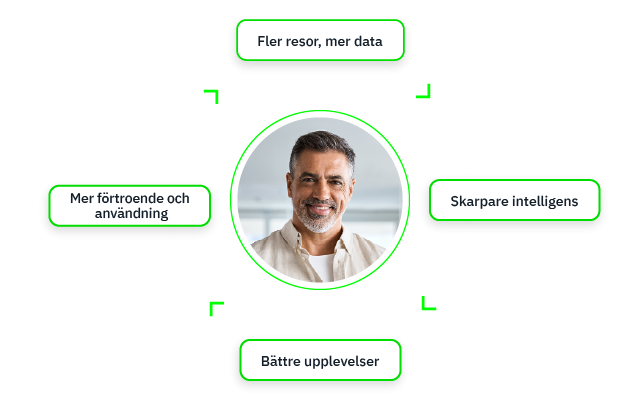 10-fcm-se-a-platform-that-gets-smarter.png