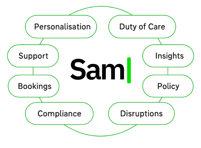 FCM-Sam-graphic-AI-page-old-branding