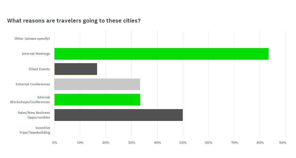 FCM-AMER-emerging-cities-5-Travel-reasons