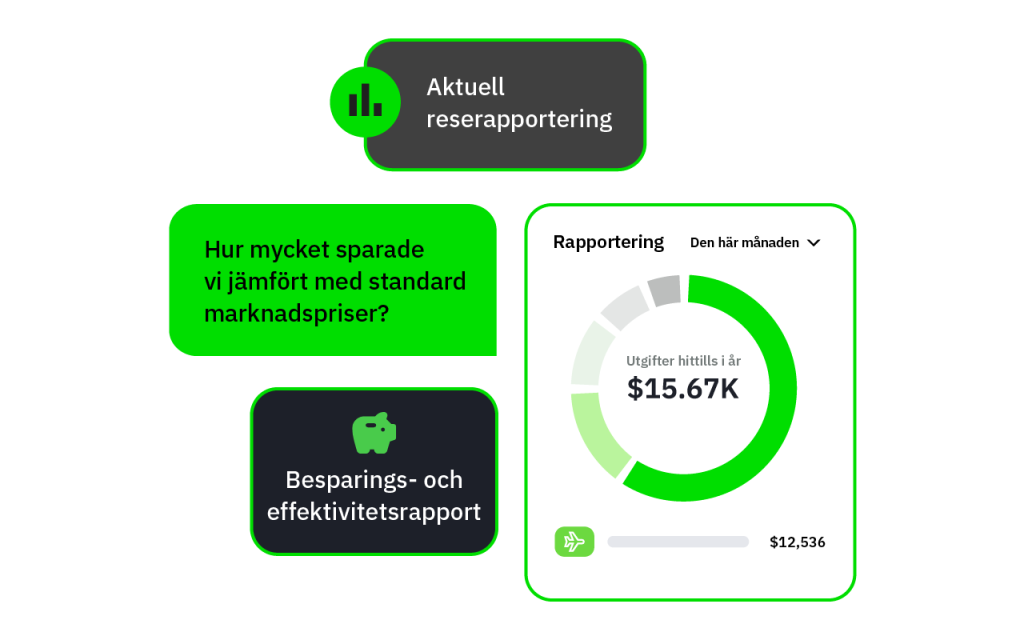 FCM rapportering