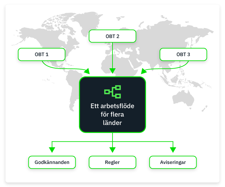 6.3-fcm-se-who-approvals-for-travel-managers.png