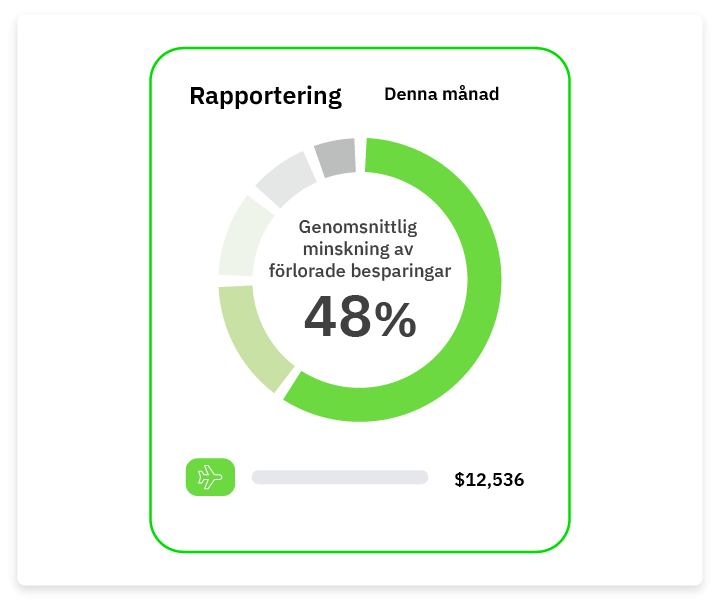 6.4-fcm-se-who-approvals-for-procurement-finance.png