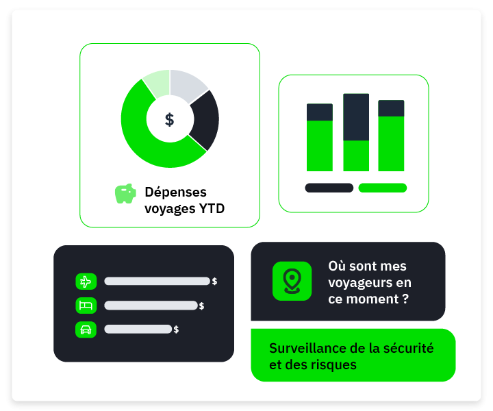 travel managers