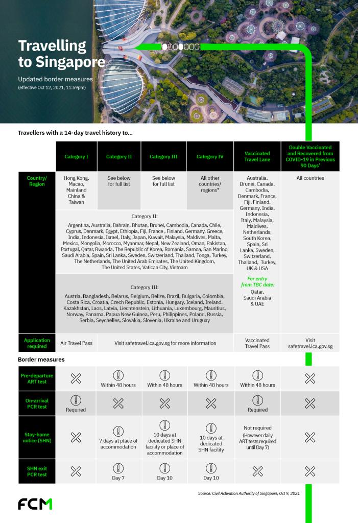 Rules when returning to Singapore