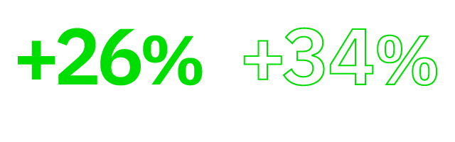 Neon green +26% and +34% glowing on a black background.