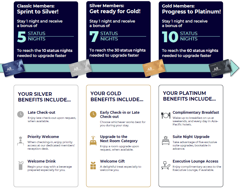 Accor Hotel Benefits