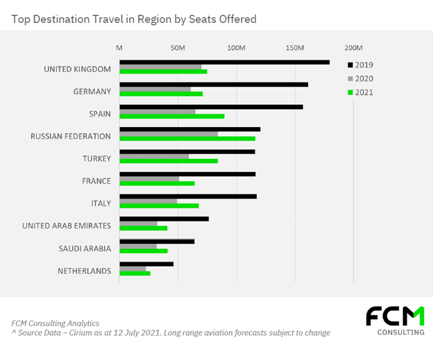 Aviation trends for Q2 2021 
