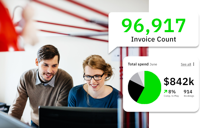 Expense reporting + travel bookings