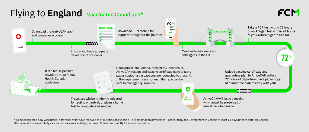 London traveller journey