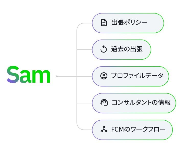 FCM - JP - SAM - LP Banners6.jpg