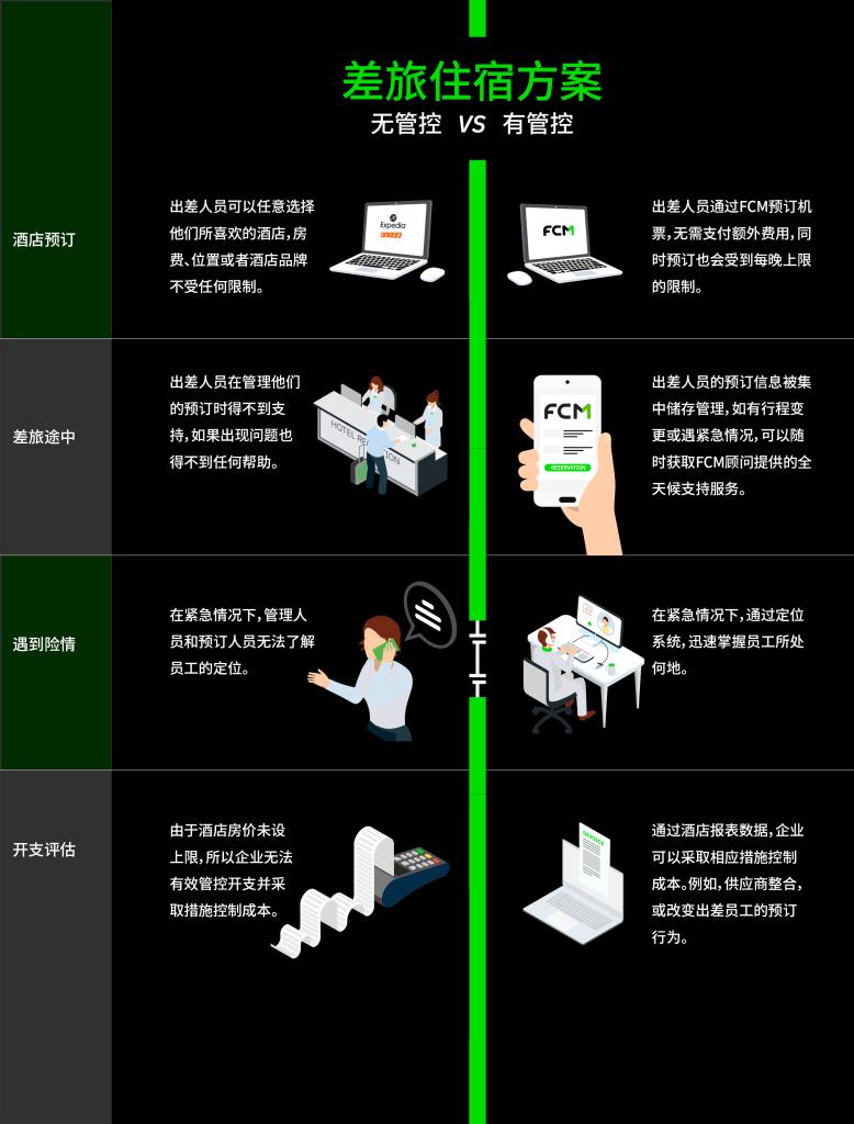 CN-FCM-Hotel infographic
