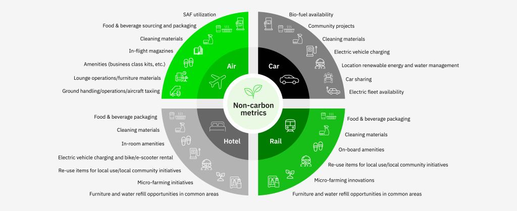 Sustainability metrics infographic cropped