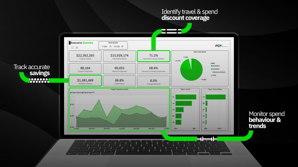 ACiQ platform overview