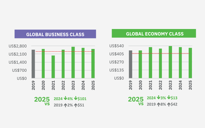 Travel consulting report