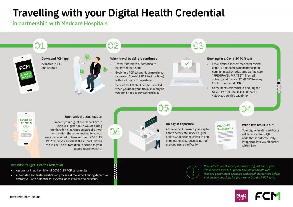 FCM UAE Medcare digital health credential programme