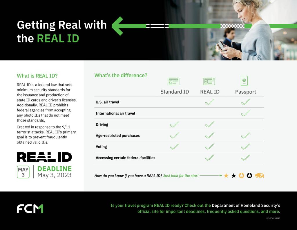 Real ID information