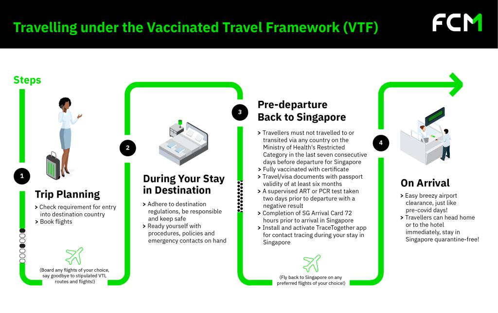 Infographic: Singapore Vaccinated Travel Framework 