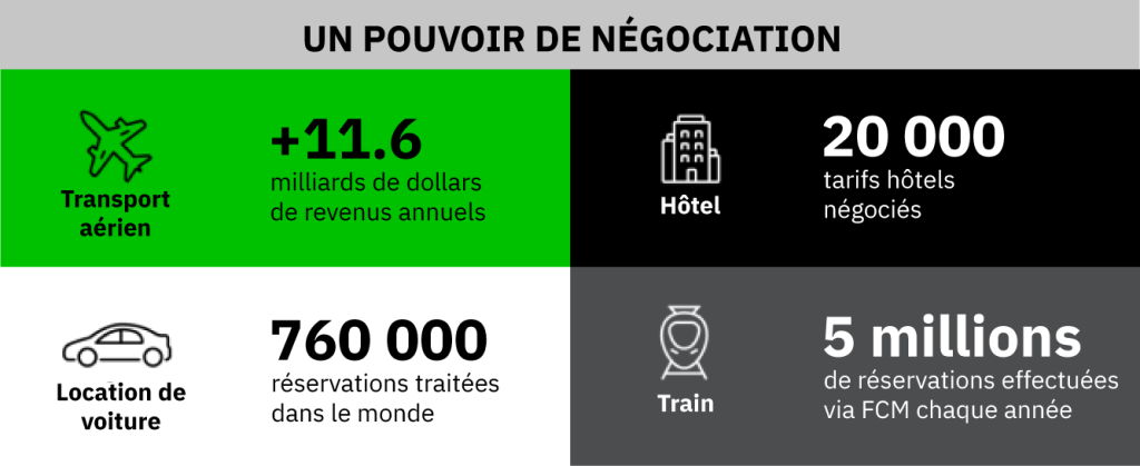 pouvoir de negociation