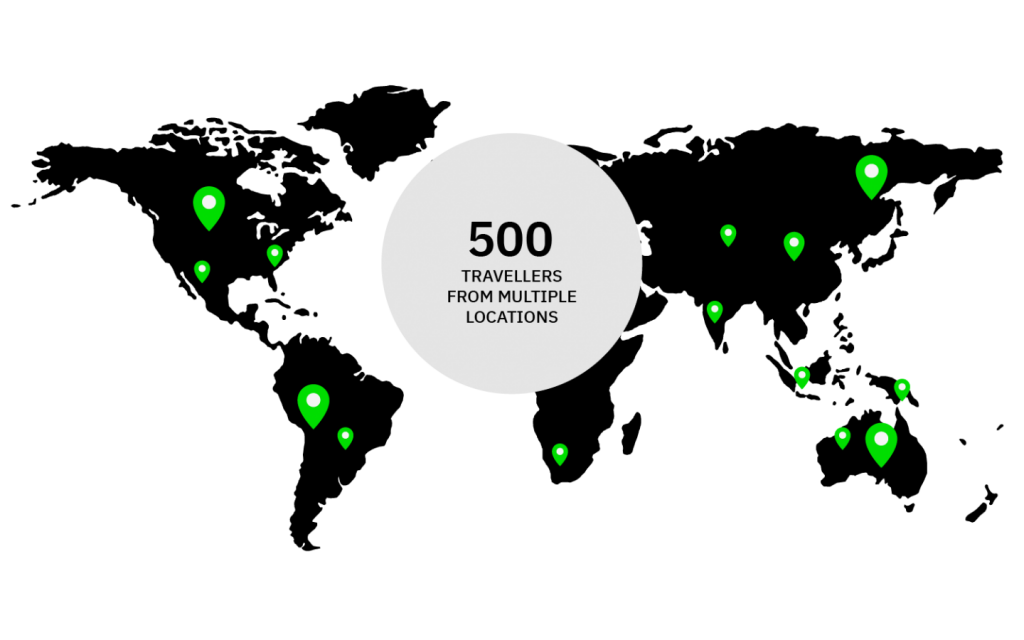 Fortescue Metals Group