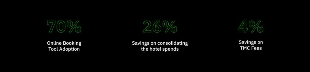 Strategic change -case study