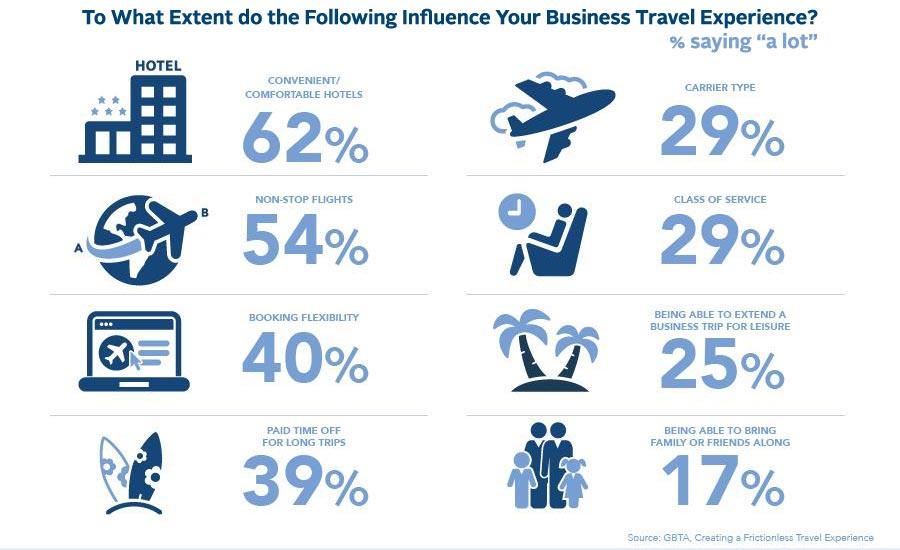 Infographic - what influence business travel experience