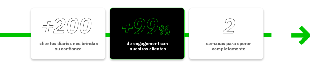 MX-FCM-WIREFRAME-SME OFFER