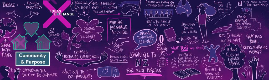 M&E Ideas exchange 2022 - Bill Hope: Community & purpose