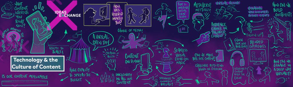 M&E Ideas exchange 2022 - Bill Hope: Technology & the culture of content