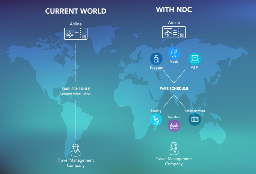  NDC Infographic