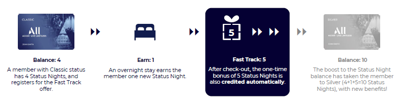 Upgrade Status Level 1