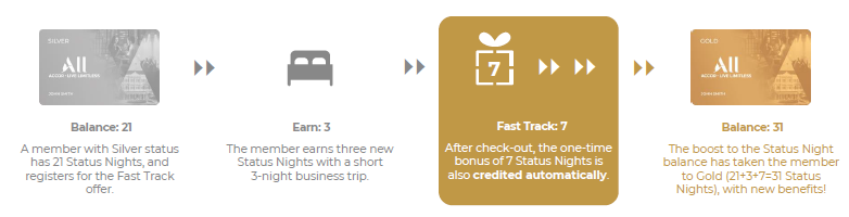 Upgrade Status Level 2