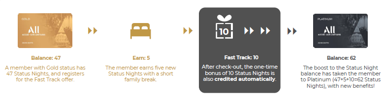 Upgrade Status Level 3