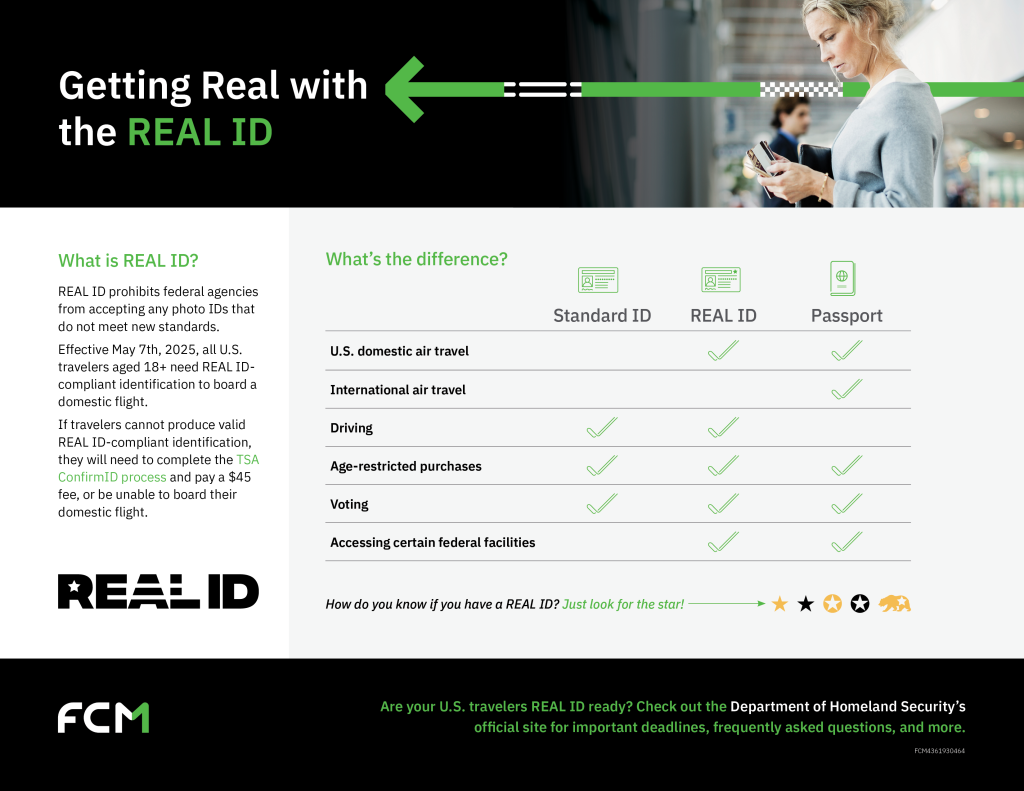 Infographic detailing various US IDs.