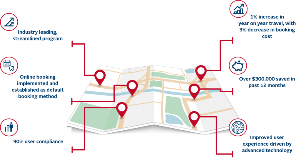BOQ Case Study Results