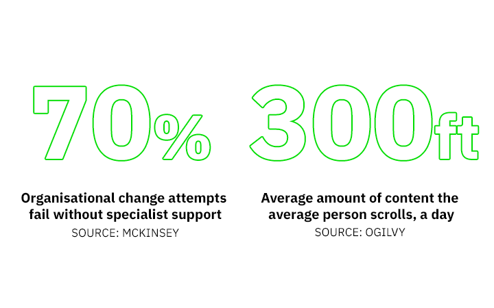 Communications and Change Management statistics