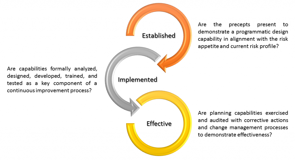 Crisis Planning Evaluation