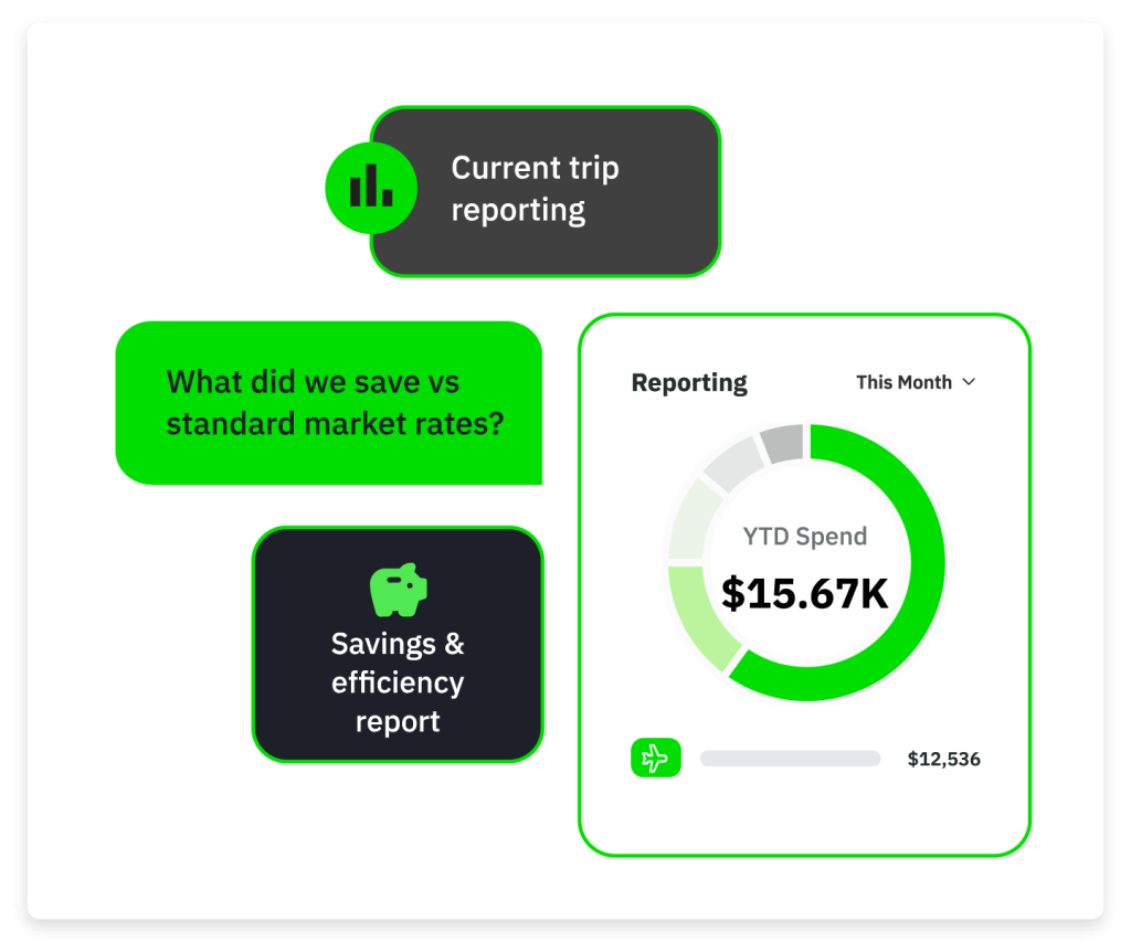 Dashboard with chat bubbles, report tile, and donut chart showing $15.7K YTD savings