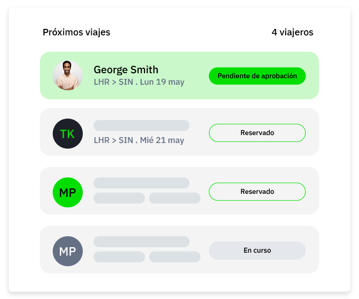 FCM Platform George Smith upcoming trips